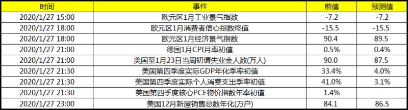 gdp初值_5月27日美国宏观事历提醒:关注初请失业金人数及Q1实际GDP初值(2)