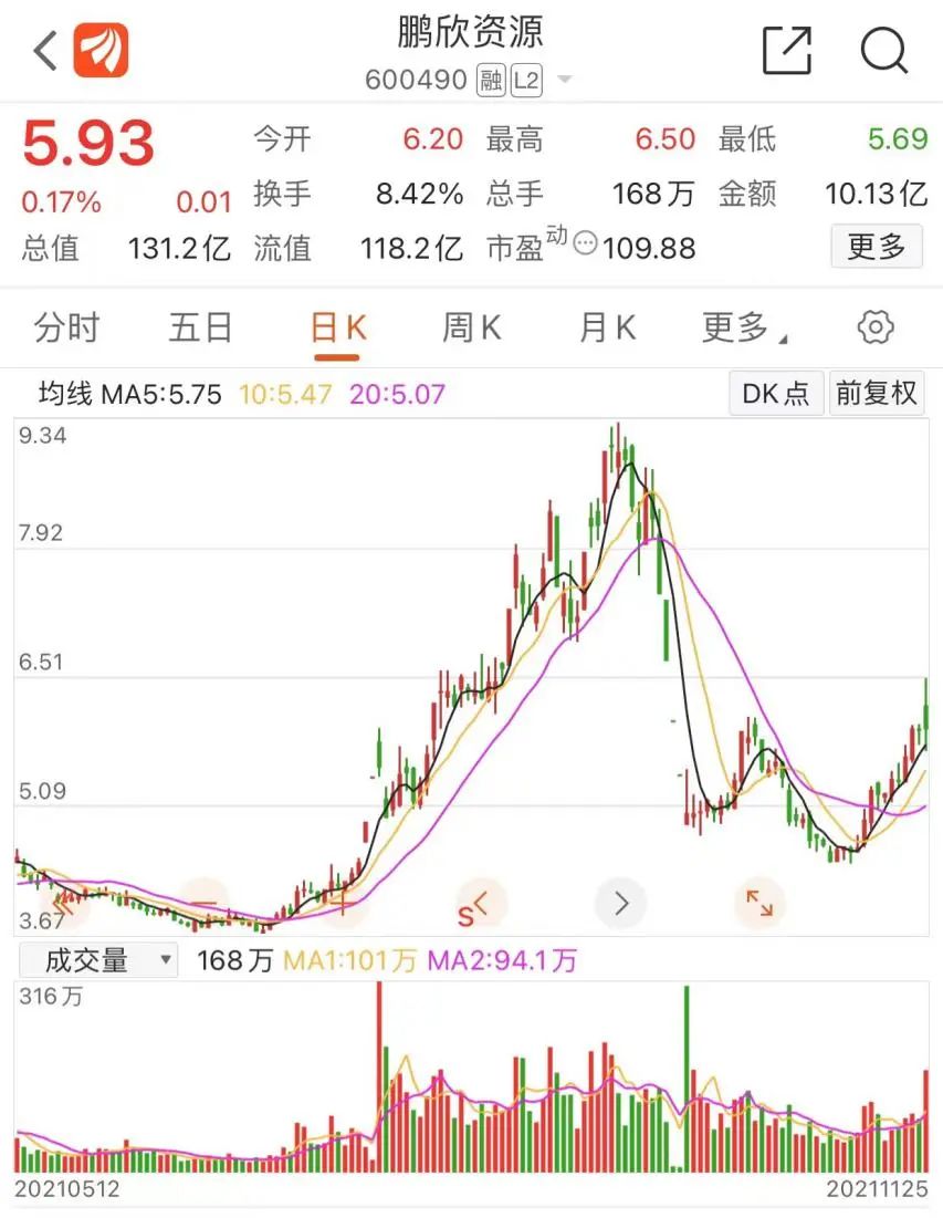 翻倍牛股收到警示函 宁王 却爱它 东方财富网