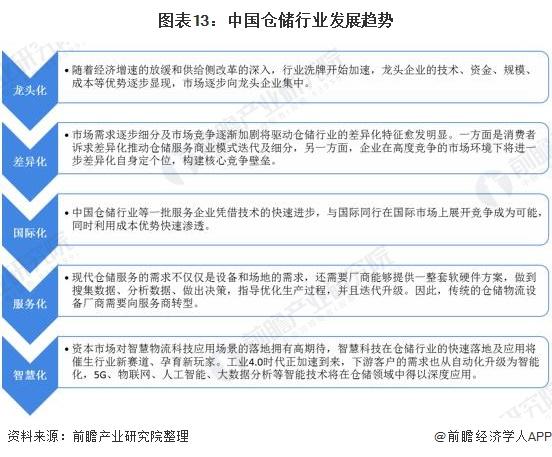 图表13:中国仓储行业发展趋势
