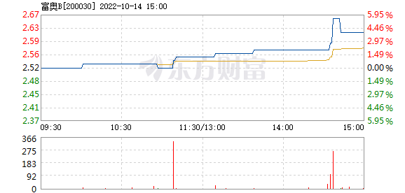 R图 200030_2