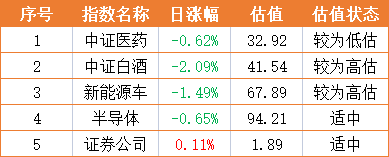 基金早班车:2200万人热捧3只国民基金!还能再爱吗?或是追涨“小而美”? 基金早班车:2200万人热捧3只国民基金!还能再爱吗?或是追涨“小而美”?