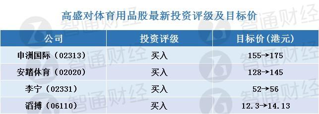 智通每日大行研报汇总