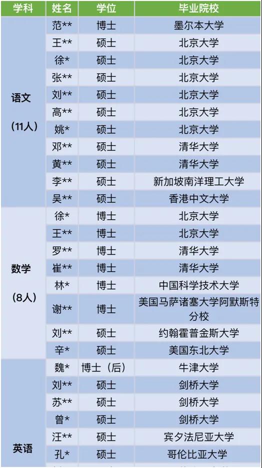 深圳这所中学“豪华”教师阵容爆红 博士数量“力压”绝大部分上市公司