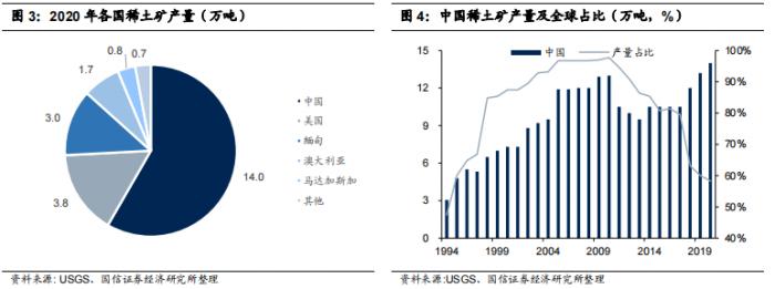 《千里马计划2021_“中国稀土集团”要来了 稀土板块今年大涨288% 明年是否可续?》