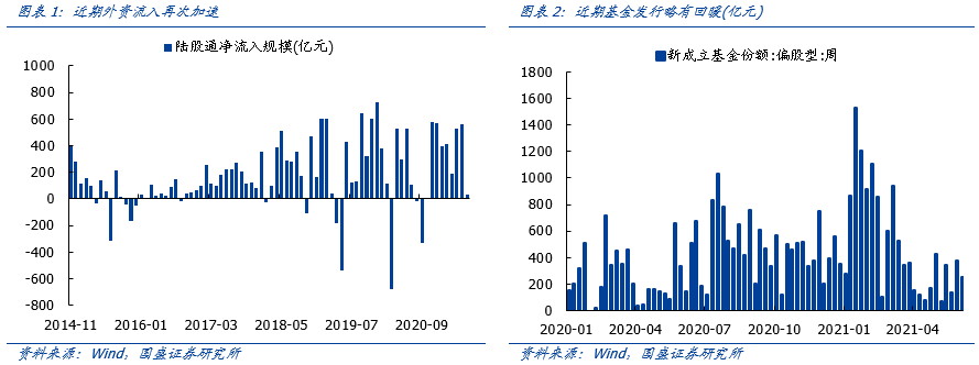 国盛证券:继续攻克科创板
