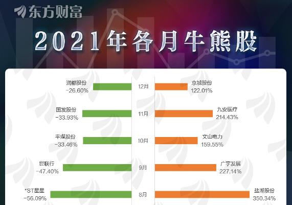 2021年如何用10万元赚到309个亿？