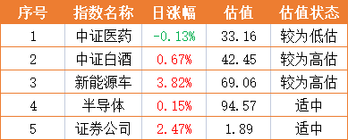 基金早班车:多头弹药来了!下半年基金发行规模已超5000亿_TOP1刘格崧看好啥? 基金早班车:多头弹药来了!下半年基金发行规模已超5000亿_TOP1刘格崧看好啥?