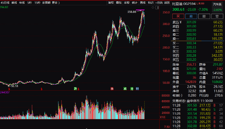 比亚迪股票最近新消息 D24693979335037832827_w776h443.jpg