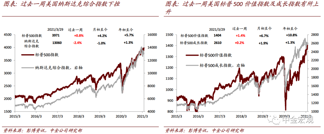 中金宏观探市:犹豫的美元