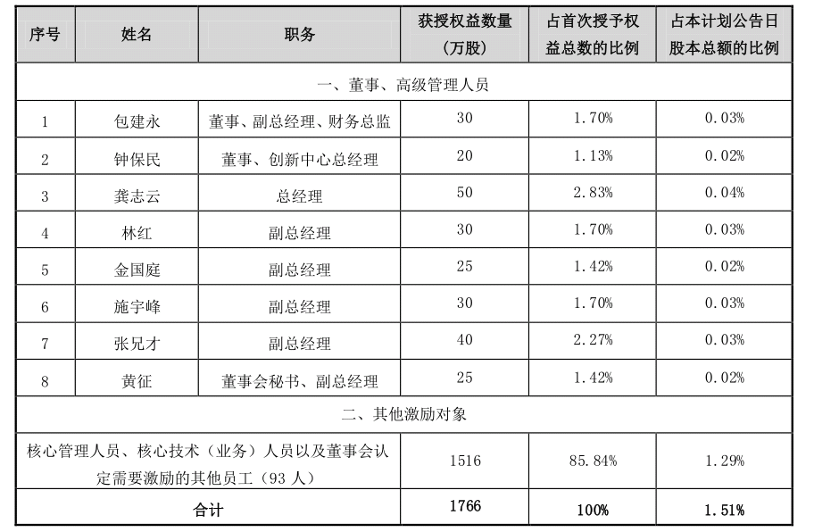 图片来源企业公告内截图