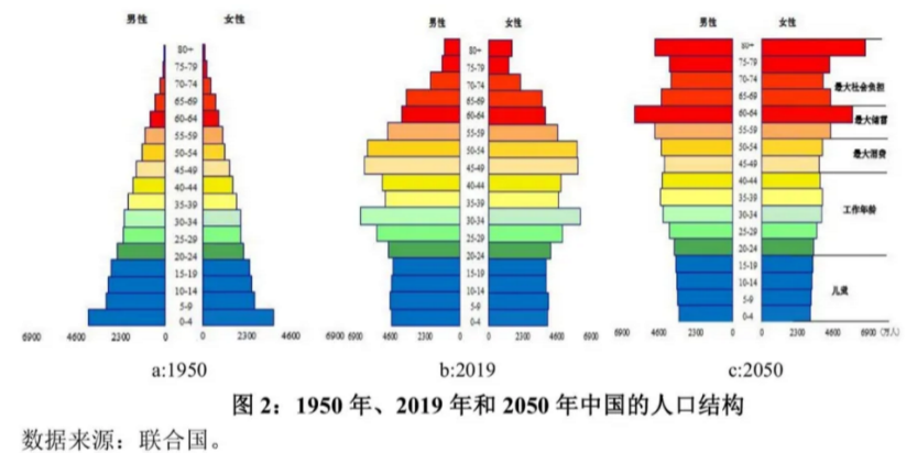 央行工作论文建议全面放开和鼓励生育 四大策略应对人口转型