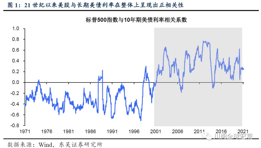 以史为鉴_东方财富网