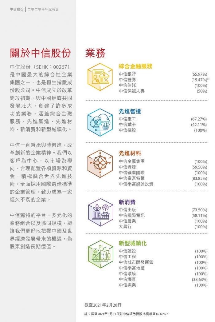 首批金控来了 释放哪些信号?