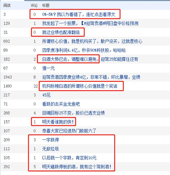 深夜重磅!白酒股突发4大利空:上海多家商超下架茅台 水井坊净利润下降 被股民移出白酒群聊!易方达张坤上热搜了