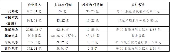 《千里马计划2021_拐点已至 商用车行业2021年上演“突围战”!谁能引领高质量发展?》