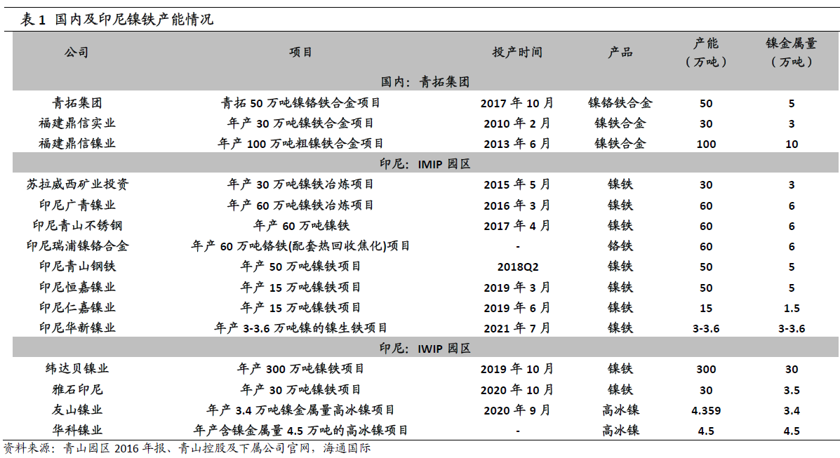 做空倫鎳被逼倉一文了解青山控股