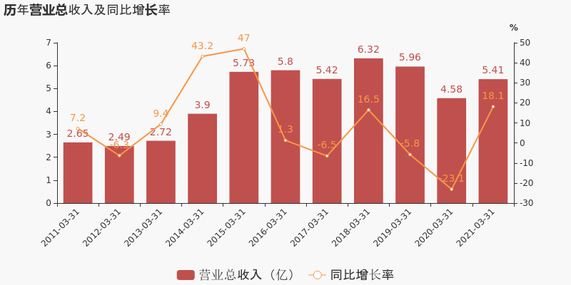 湖北2021年一季度gdp_8251.5亿元 武汉正在重回主赛道(3)