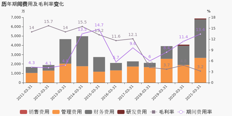 2021年成都第一季度gdp_2021年成都地铁线路图(2)