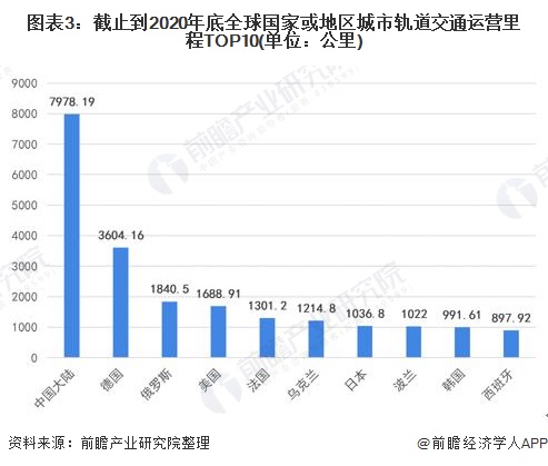 莫斯科和首尔gdp比较_上海和莫斯科GDP相比,究竟差在哪里 答案令人很无奈(3)