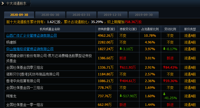 一号站平台500亿顶流基金经理这句话亮了!股民傻眼 百亿重组出炉 竟吃“20CM”跌停! 一号站平台500亿顶流基金经理这句话亮了!股民傻眼 百亿重组出炉 竟吃“20CM”跌停!