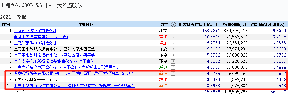 一号站平台谢治宇、周应波两大顶流出手!买入7亿 一字涨停 一号站平台谢治宇、周应波两大顶流出手!买入7亿 一字涨停