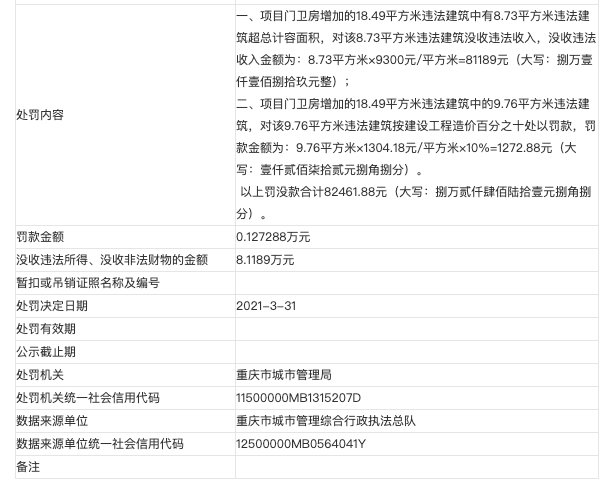 重庆市远朗溥天房地产公司因违法建设被罚 