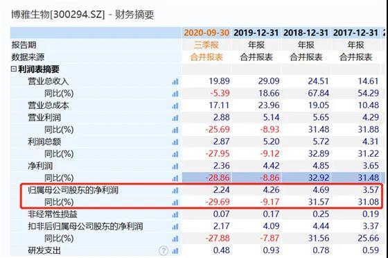 这只一度飚涨超100 的牛股可能要被st 东方财富网