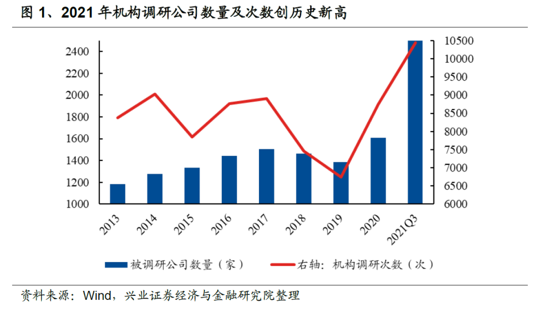 兴证策略：机构调研动向及市场表现分析（附股）