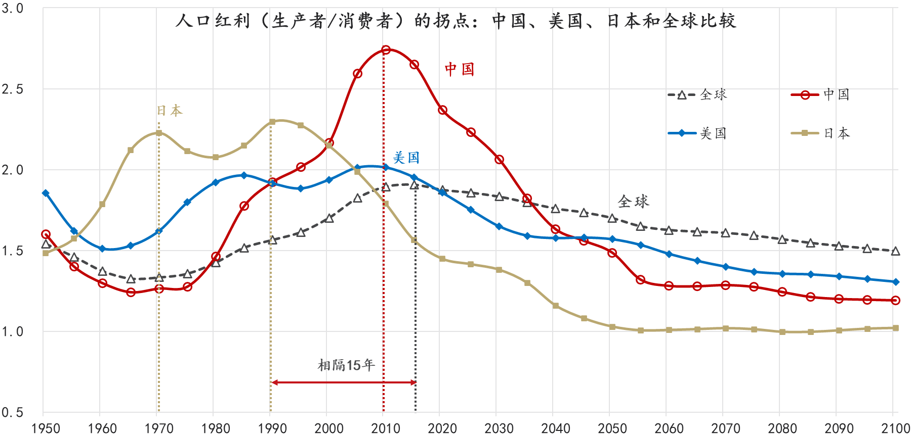 日本人口老龄化面临的挑战_日本人口老龄化(2)