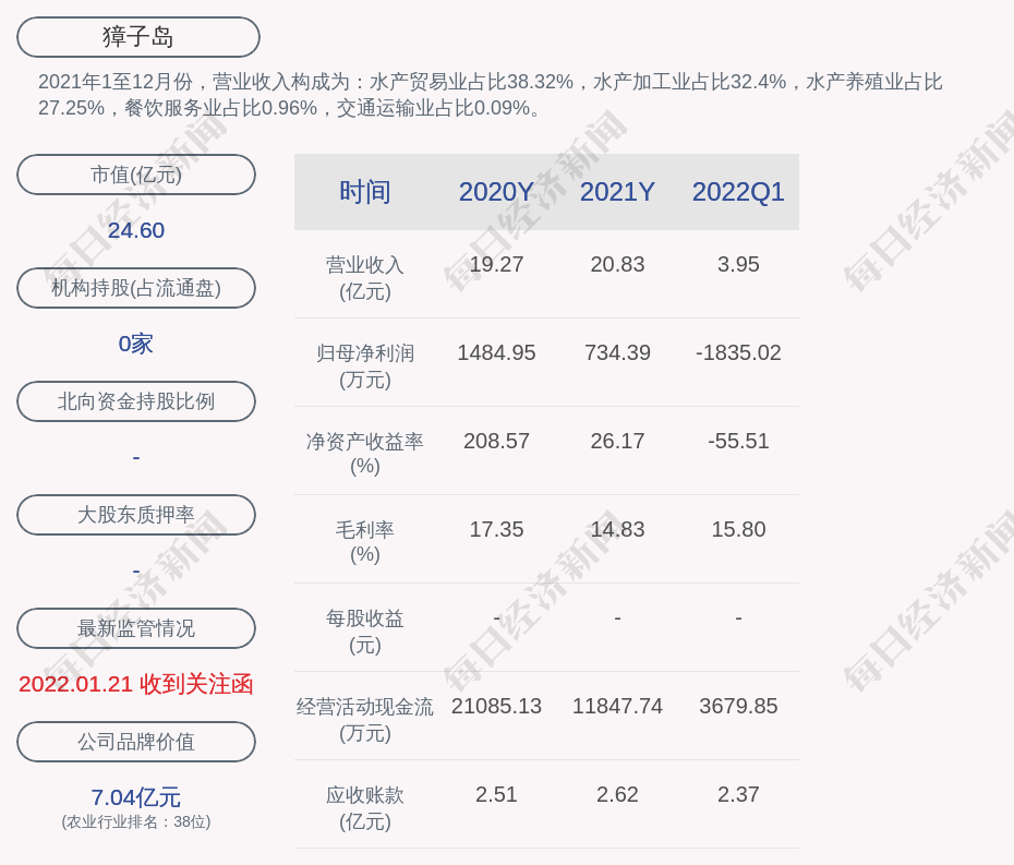 注意獐子岛公司股票实行其他风险警示暨股票停牌