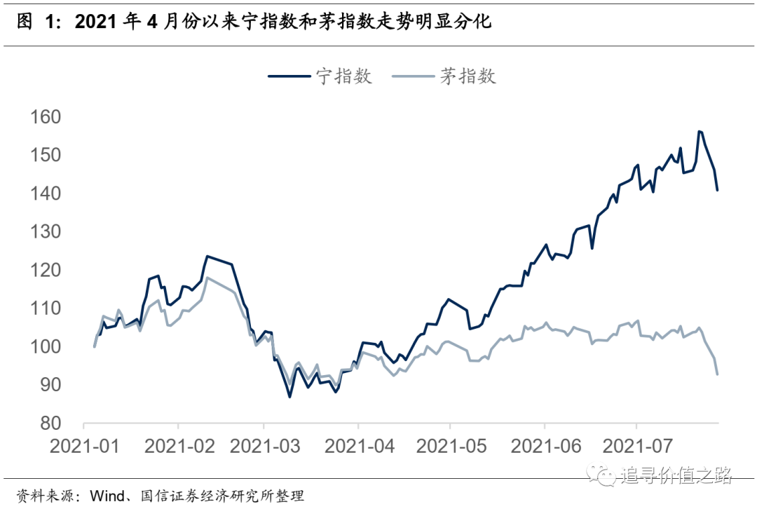 国信证券：“宁”与“茅”分化的背后