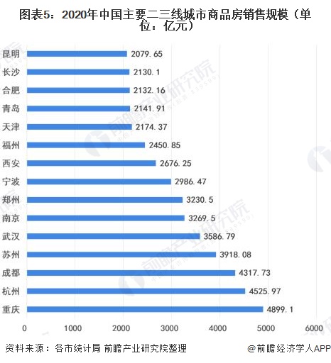 重庆市人口有多少2021_重庆荣昌区人民医院招聘54 人,岗位超级多,要求有点高