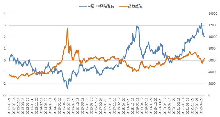 中证500指数查询历史数据 D24709769007234077717_w737h392.jpg
