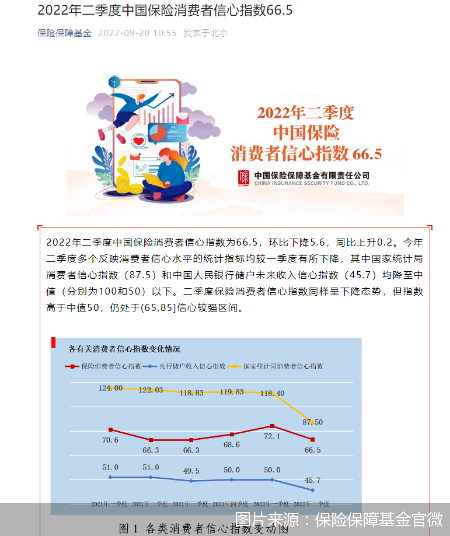 图片来源：保险保障基金官微