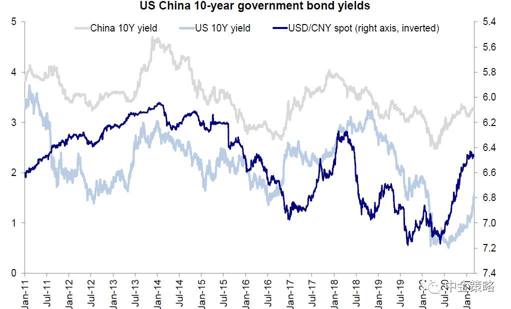 金港 gdp(3)