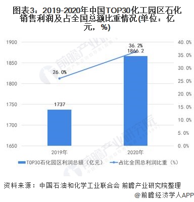 扬州化工园区2021年gdp_2021化工园区竞争力30强,济宁1家上榜