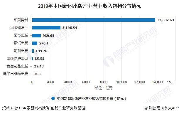 2019年中国新闻出版产业营业收入结构分布情况