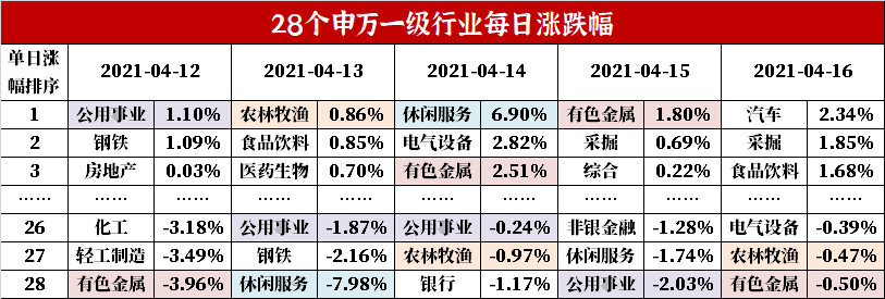 买入基金后表现不给力 要换只基金吗？