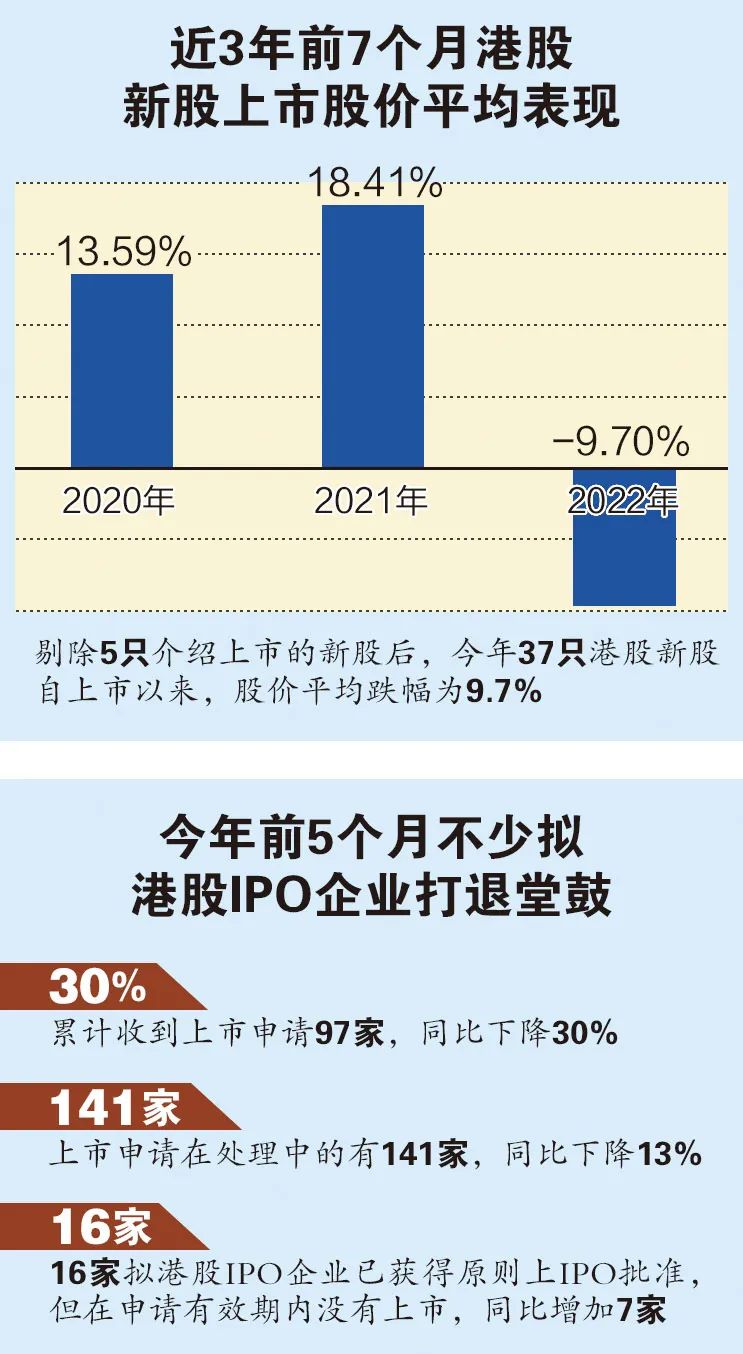 港股流行“袖珍”IPO 缩量发行却难撑股价