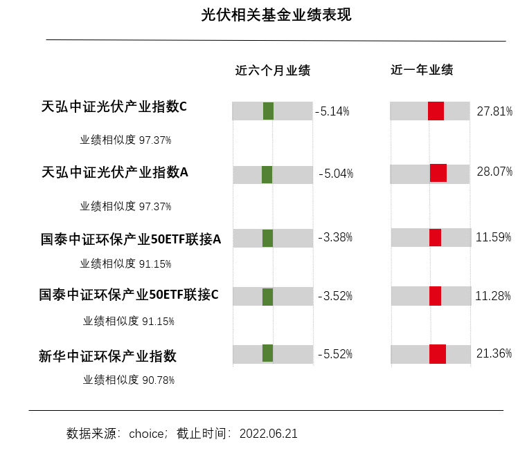 【收盘播报】光伏板块涨不停!这些基金离回本只一步之遥? 【收盘播报】光伏板块涨不停!这些基金离回本只一步之遥?