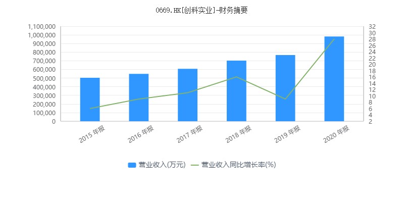 小米市值缩水3000亿 D24712840467833567125.jpg