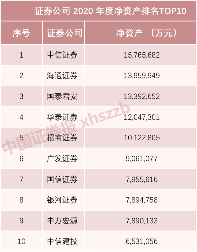 证券公司排名图片