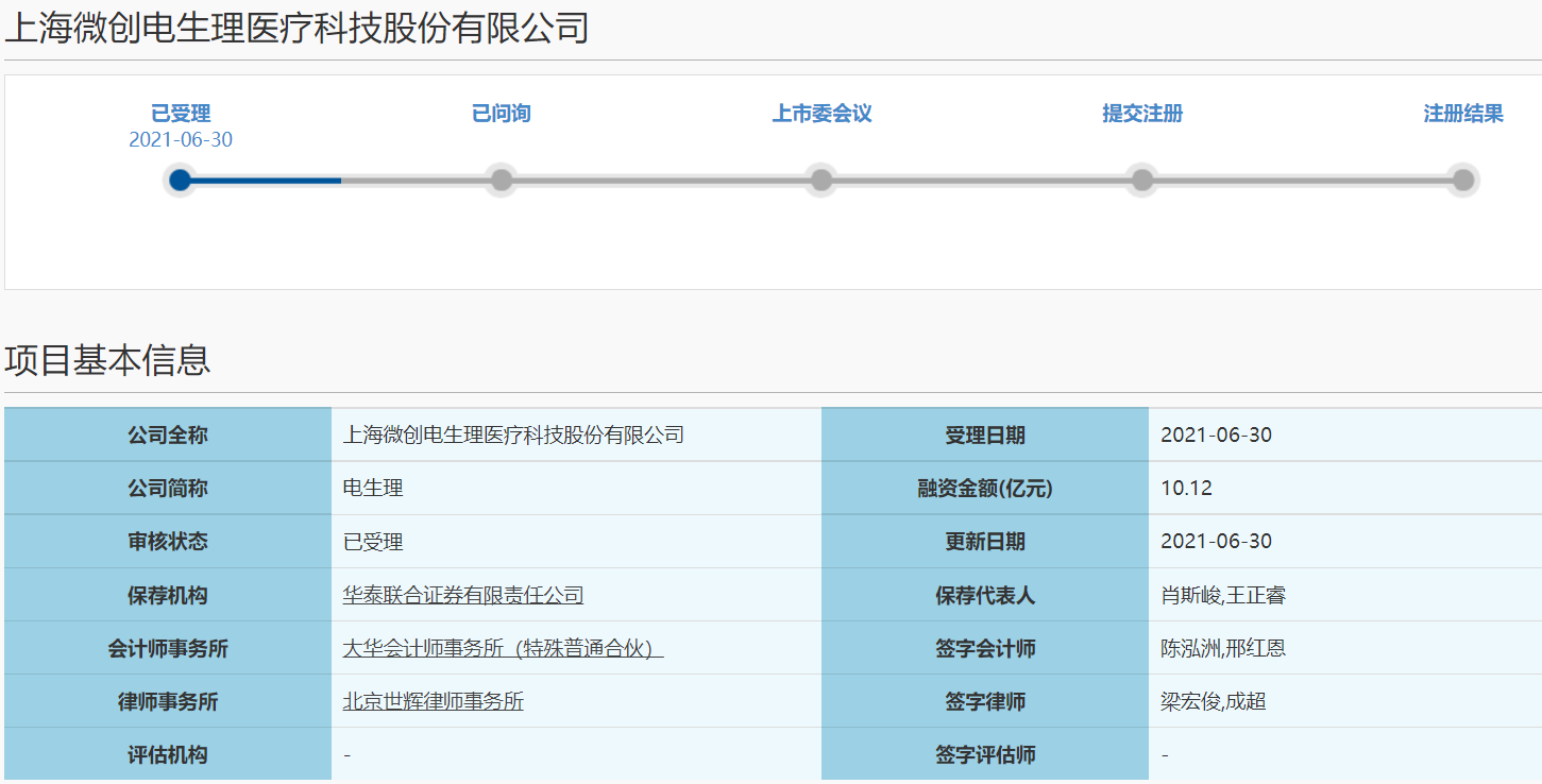 微创系又一分拆上市行为 电生理新三板退市谋求转板科创板无实控人 控股股东 东方财富网