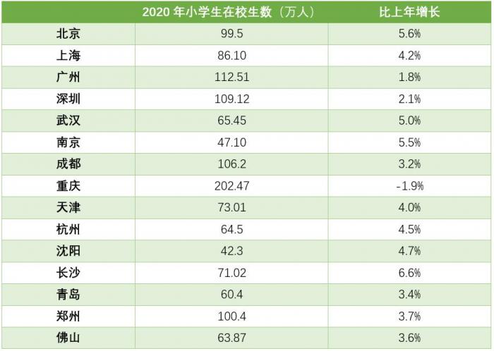 2020苏州各市区人口_苏州市区有几个区(3)