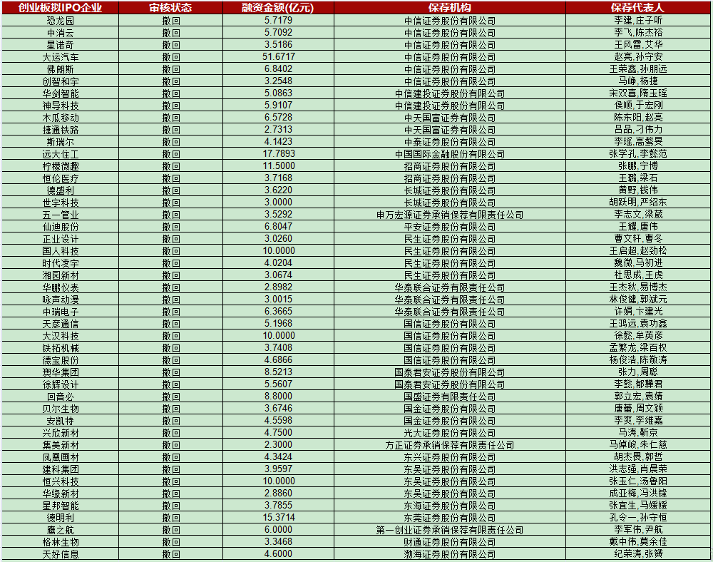 易会满最新讲话回应诸多热点话题：IPO现场检查中出现高比例撤材料现象的原因在此！