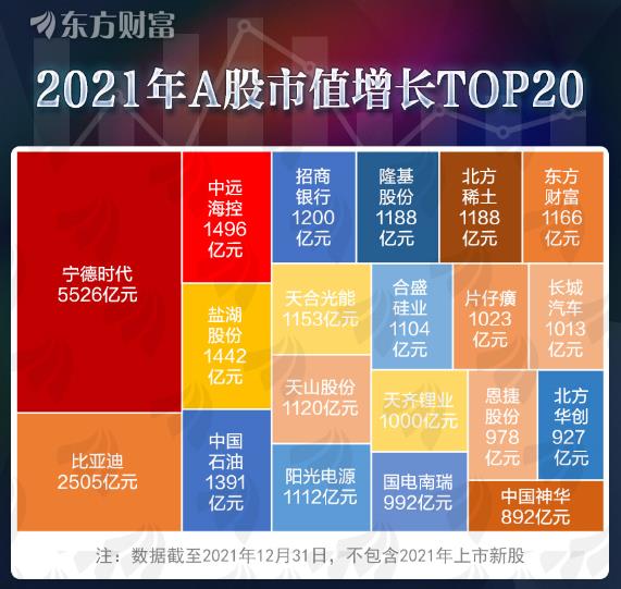 2021年最赚钱股票诞生