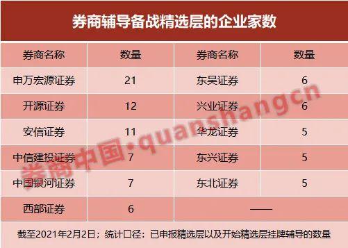 开源证券排名_开源证券(3)