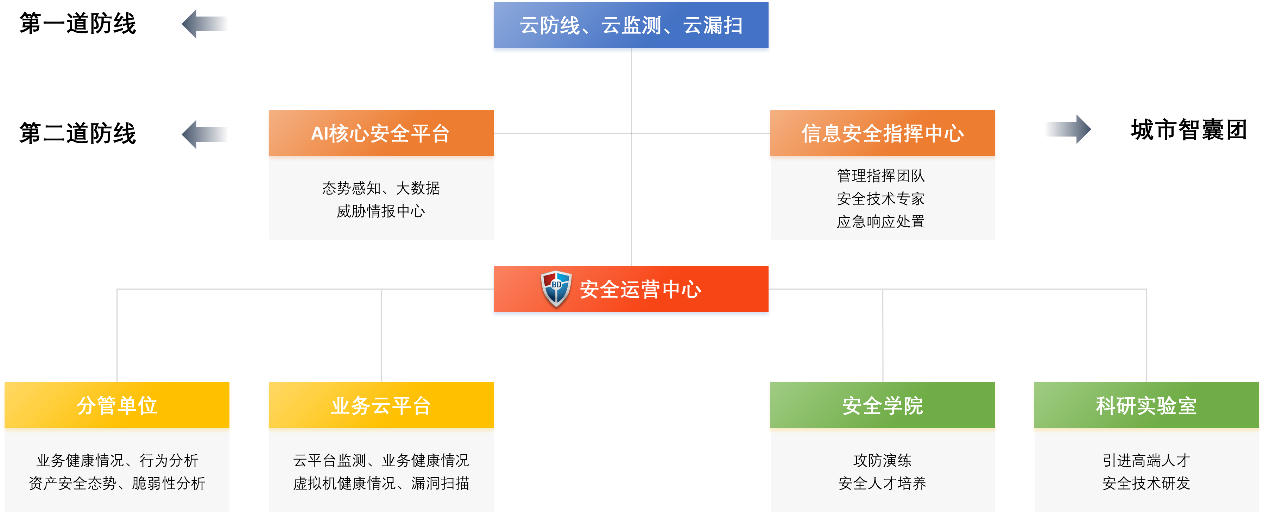 蓝盾股份推出新一代城市网络安全运营平台