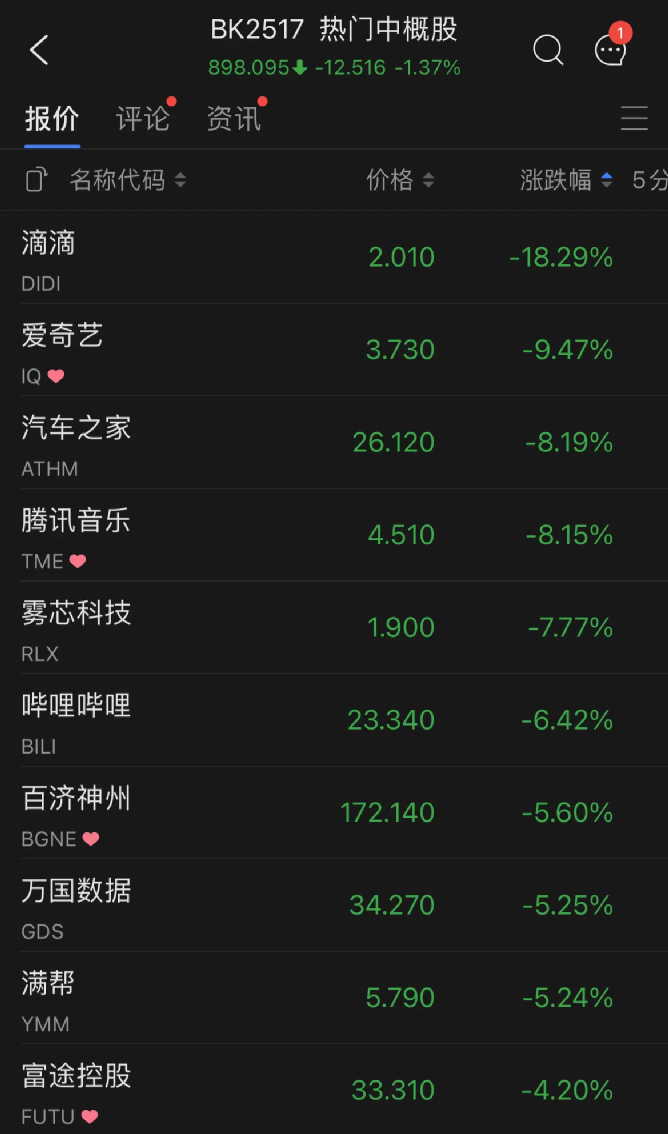 10年期美债收益率创三年新高 美联储布拉德发表鹰派言论: 不排除加息75基点