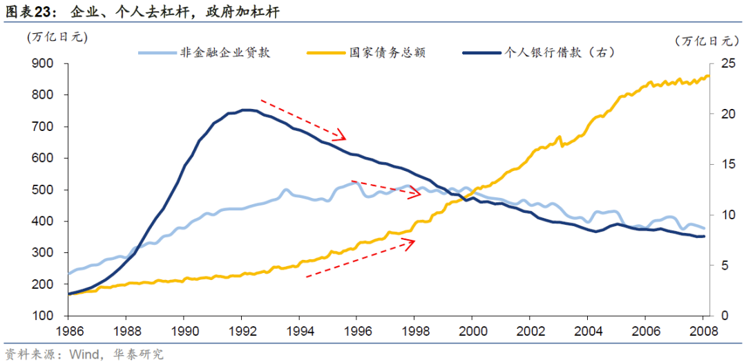 华泰证券研究所：日本资产负债表衰退的成因与启示